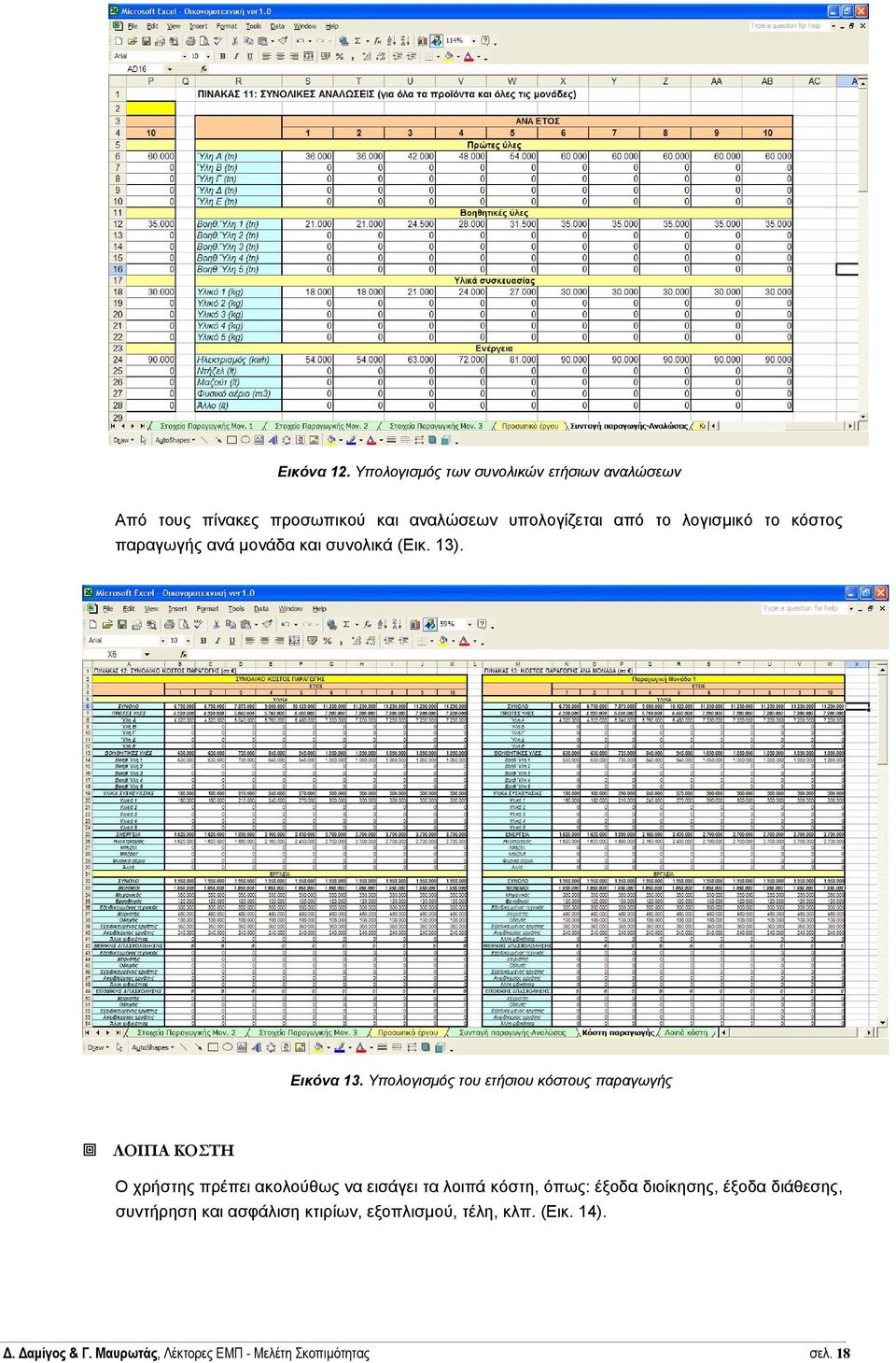 το κόστος παραγωγής ανά µονάδα και συνολικά (Εικ. 13). Εικόνα 13.