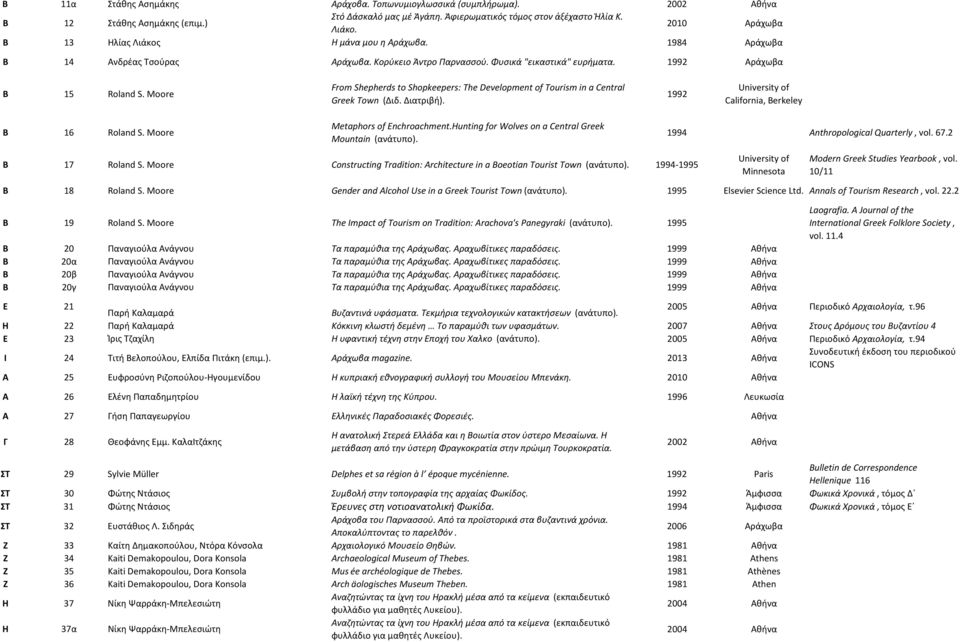 Moore From Shepherds to Shopkeepers: The Development of Tourism in a Central Greek Town (Διδ. Διατριβή). 1992 University of California, Berkeley Β 16 Roland S. Moore Metaphors of Enchroachment.