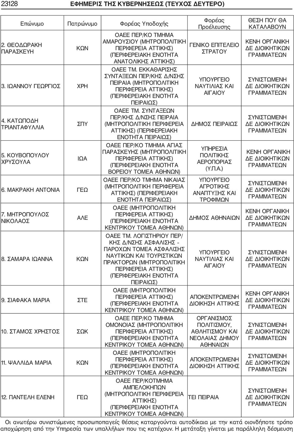 ΠΑΝΤΕΛΗ ΕΛΕΝΗ ΓΕΩ ΟΑΕΕ ΠΕΡ/ΚΟ ΤΜΗΜΑ ΑΜΑΡΟΥΣΙΟΥ (ΜΗΤΡΟΠΟΛΙΤΙΚΗ ΑΝΑΤΟΛΙΚΗΣ ΑΤΤΙΚΗΣ) ΟΑΕΕ ΤΜ. ΕΚΚΑΘΑΡΙΣΗΣ ΣΥΝΤΑΞΕΩΝ ΠΕΡ/ΚΗΣ Δ/ΝΣΗΣ ΠΕΙΡΑΙΑ (ΜΗΤΡΟΠΟΛΙΤΙΚΗ ΠΕΙΡΑΙΩΣ) ΟΑΕΕ TM.