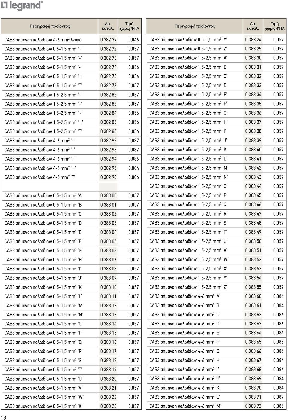 382 83 0,057 CAB3 σήμανση καλωδίων 1,5-2,5 mm 2 ~ 0 382 84 0,056 CAB3 σήμανση καλωδίων 1,5-2,5 mm 2 = 0 382 85 0,056 CAB3 σήμανση καλωδίων 1,5-2,5 mm 2 T 0 382 86 0,056 CAB3 σήμανση καλωδίων 4-6 mm 2