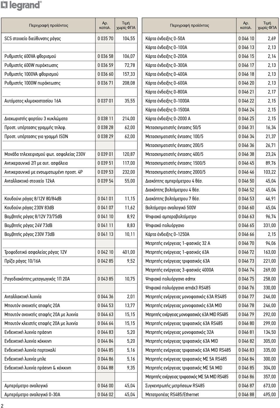 υπέρτασης για γραμμή ISDN 0 038 29 62,00 Μονάδα τηλεχειρισμού φωτ. ασφαλείας 230V 0 039 01 120,87 Αντικεραυνικό 2Π με αυτ. ασφάλεια 0 039 51 117,00 Αντικεραυνικό με ενσωματωμένη προστ.