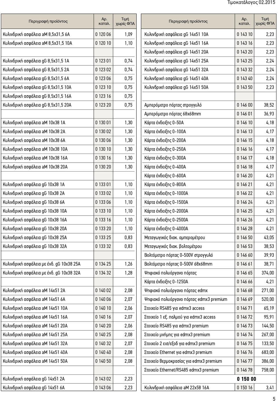 0,74 Κυλινδρική ασφάλεια gg 8,5x31,5 6A 0 123 06 0,75 Κυλινδρική ασφάλεια gg 8,5x31,5 10A 0 123 10 0,75 Κυλινδρική ασφάλεια gg 8,5x31,5 16A 0 123 16 0,75 Κυλινδρική ασφάλεια gg 8,5x31,5 20A 0 123 20