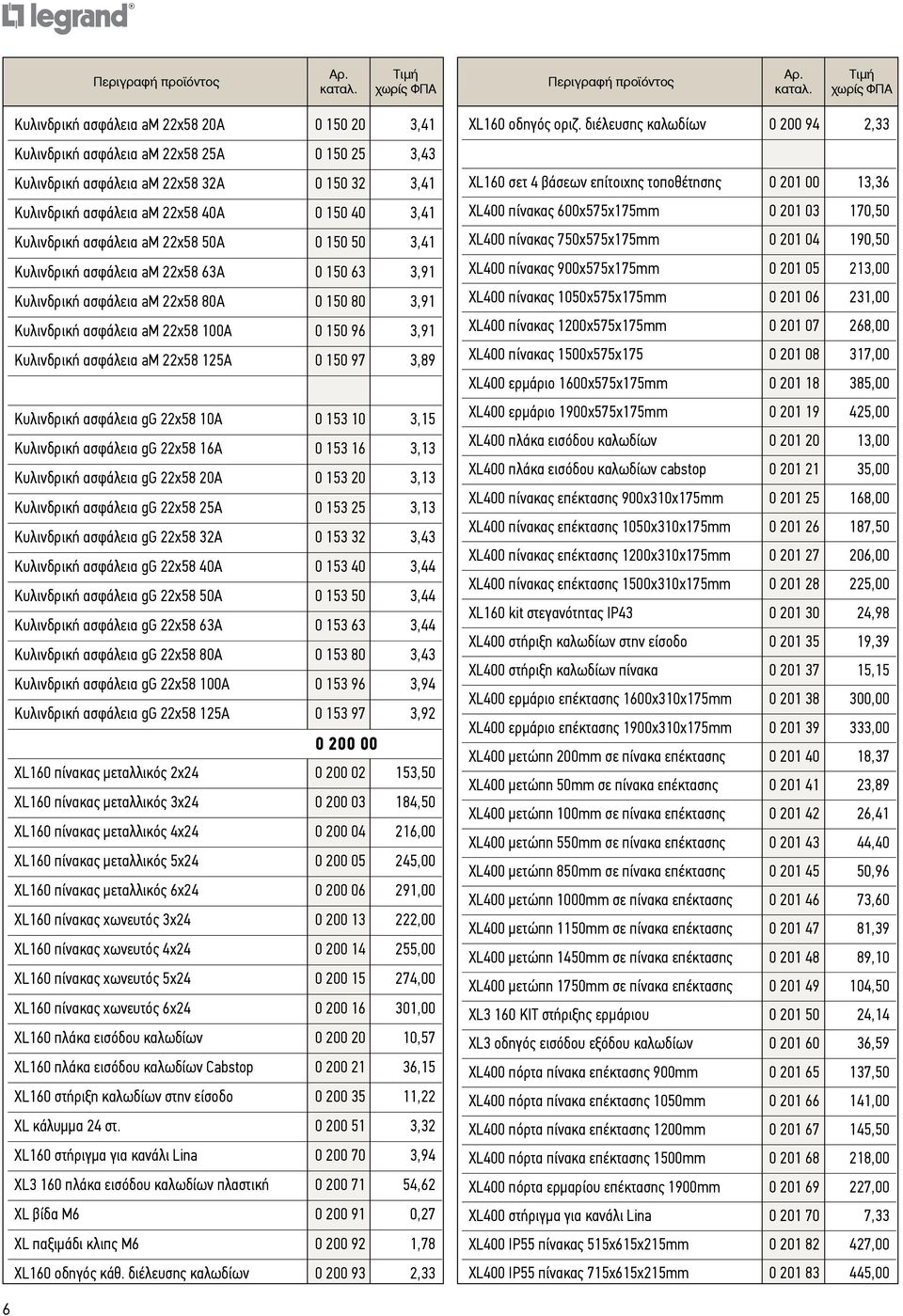 am 22x58 125A 0 150 97 3,89 Κυλινδρική ασφάλεια gg 22x58 10A 0 153 10 3,15 Κυλινδρική ασφάλεια gg 22x58 16A 0 153 16 3,13 Κυλινδρική ασφάλεια gg 22x58 20A 0 153 20 3,13 Κυλινδρική ασφάλεια gg 22x58