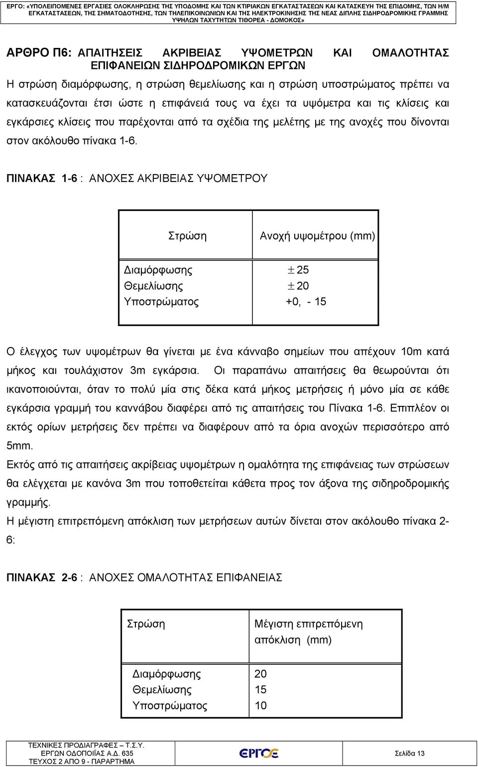 ΠΙΝΑΚΑΣ 1-6 : ΑΝΟΧΕΣ ΑΚΡΙΒΕΙΑΣ ΥΨΟΜΕΤΡΟΥ Στρώση Ανοχή υψομέτρου (mm) Διαμόρφωσης ± 25 Θεμελίωσης ± 20 Υποστρώματος +0, - 15 Ο έλεγχος των υψομέτρων θα γίνεται με ένα κάνναβο σημείων που απέχουν 10m