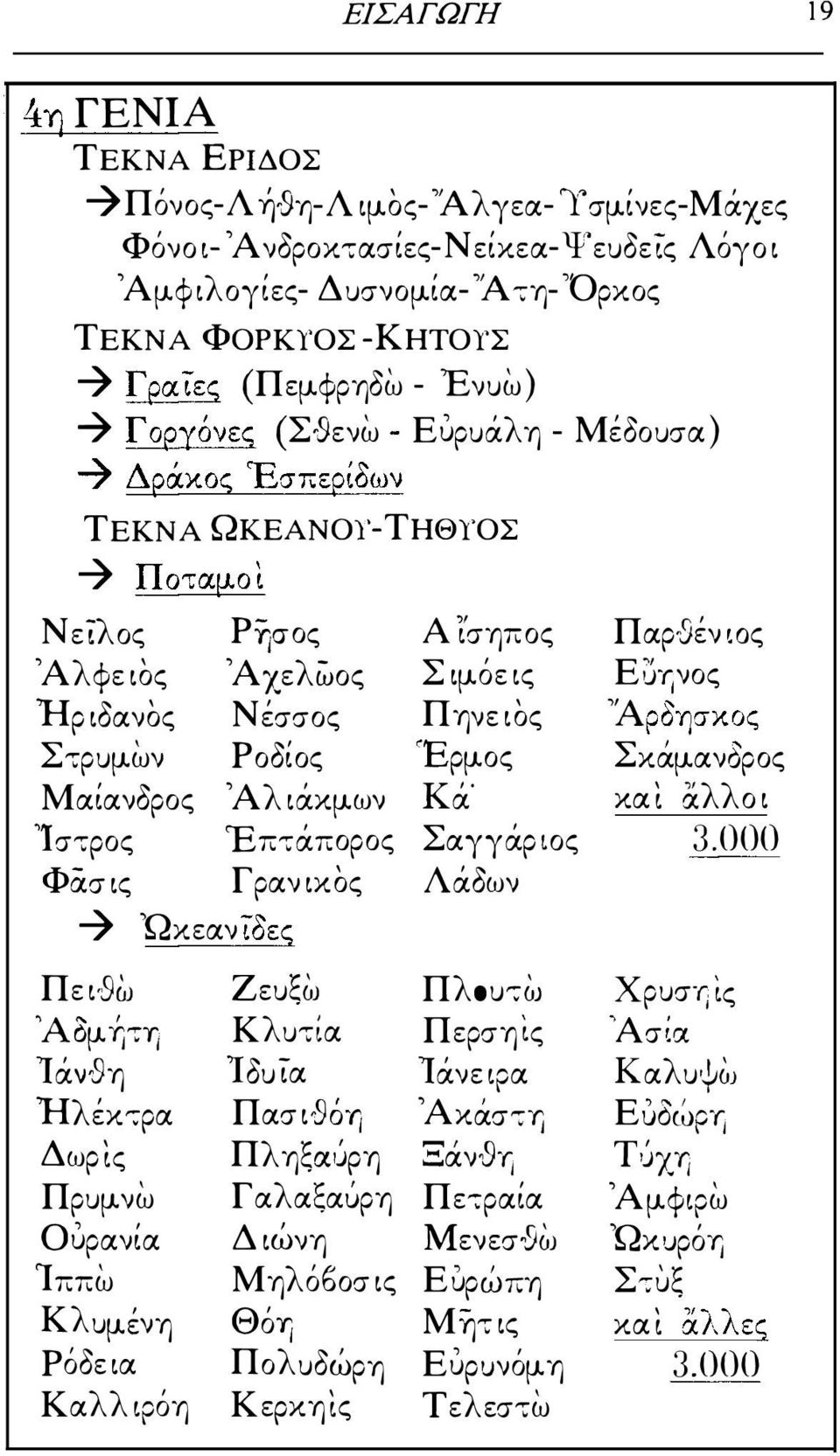 εΡίδων ΤΕΚΝΑ ΩΚΕΑΝΟ)'-ΤΗΘ)'ΟΣ -7 Ποταμοι ΡΥρος Νείλος Άλφειος Άχελωος Ήρ ιδανος Νέσσος Στρυμων Ροδίος Μαίανδρος Άλιαχμων ΊστΡος Έτ.ταπορος φασις Γρανιχος -7 Ώχεαν ίδες Α" ισητ.