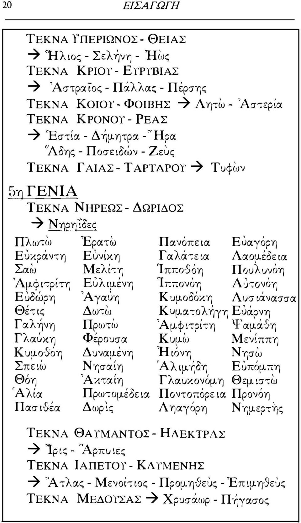 Γ αλ ήνη Πρωτω Γλαύχη ΦέΡΟI.Jσα.. Κυμο'Sόη Δυναμένη Σπειω Νησαίη Θ' οη 'Α ' Άλία Πρωτομέδεια χταιη Πασ ιθέα Δωρ ις Πανόπε ια Γ αλά"cε ια Ειjαγόρη Λαομέδε ια Ίππο-.9όη Ποuλl.