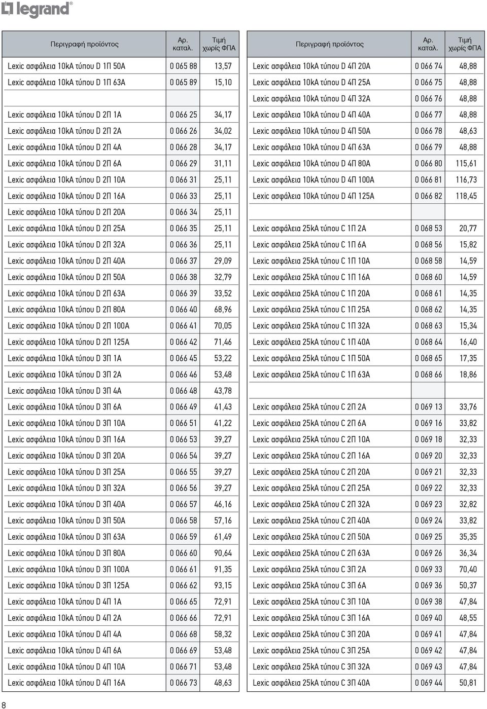 Lexic ασφάλεια 10kA τύπου D 2Π 20A 0 066 34 25,11 Lexic ασφάλεια 10kA τύπου D 2Π 25A 0 066 35 25,11 Lexic ασφάλεια 10kA τύπου D 2Π 32A 0 066 36 25,11 Lexic ασφάλεια 10kA τύπου D 2Π 40A 0 066 37 29,09