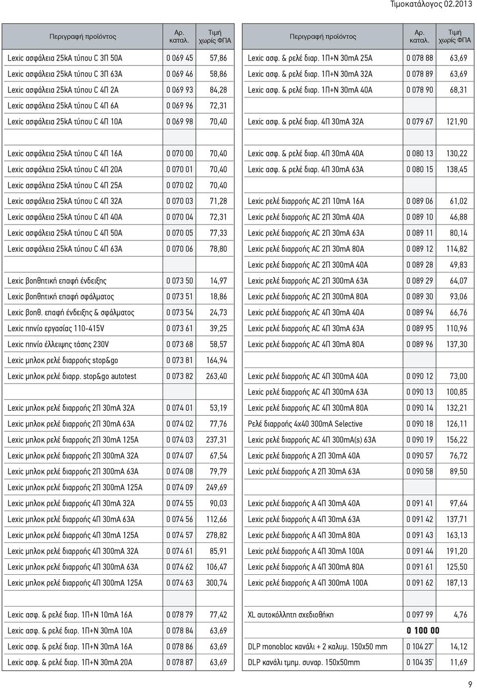 72,31 Lexic ασφάλεια 25kA τύπου C 4Π 10Α 0 069 98 70,40 Lexic ασφ. & ρελέ διαρ. 1Π+Ν 30mA 25A 0 078 88 63,69 Lexic ασφ. & ρελέ διαρ. 1Π+Ν 30mA 32A 0 078 89 63,69 Lexic ασφ. & ρελέ διαρ. 1Π+Ν 30mA 40A 0 078 90 68,31 Lexic ασφ.