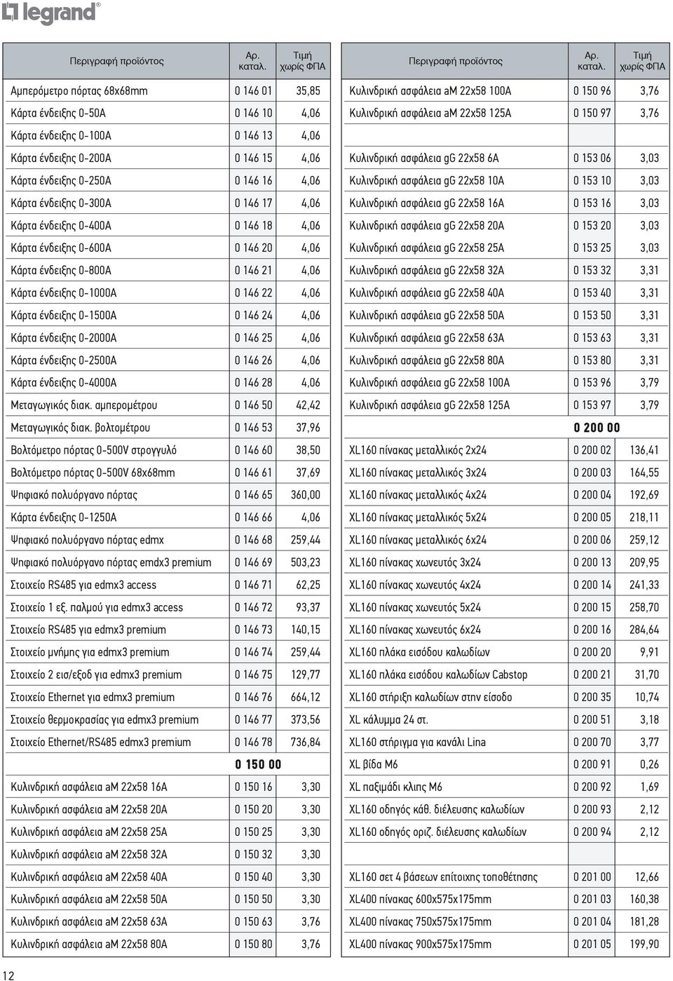 4,06 Κάρτα ένδειξης 0-2000Α 0 146 25 4,06 Κάρτα ένδειξης 0-2500Α 0 146 26 4,06 Κάρτα ένδειξης 0-4000Α 0 146 28 4,06 Μεταγωγικός διακ. αμπερομέτρου 0 146 50 42,42 Μεταγωγικός διακ.