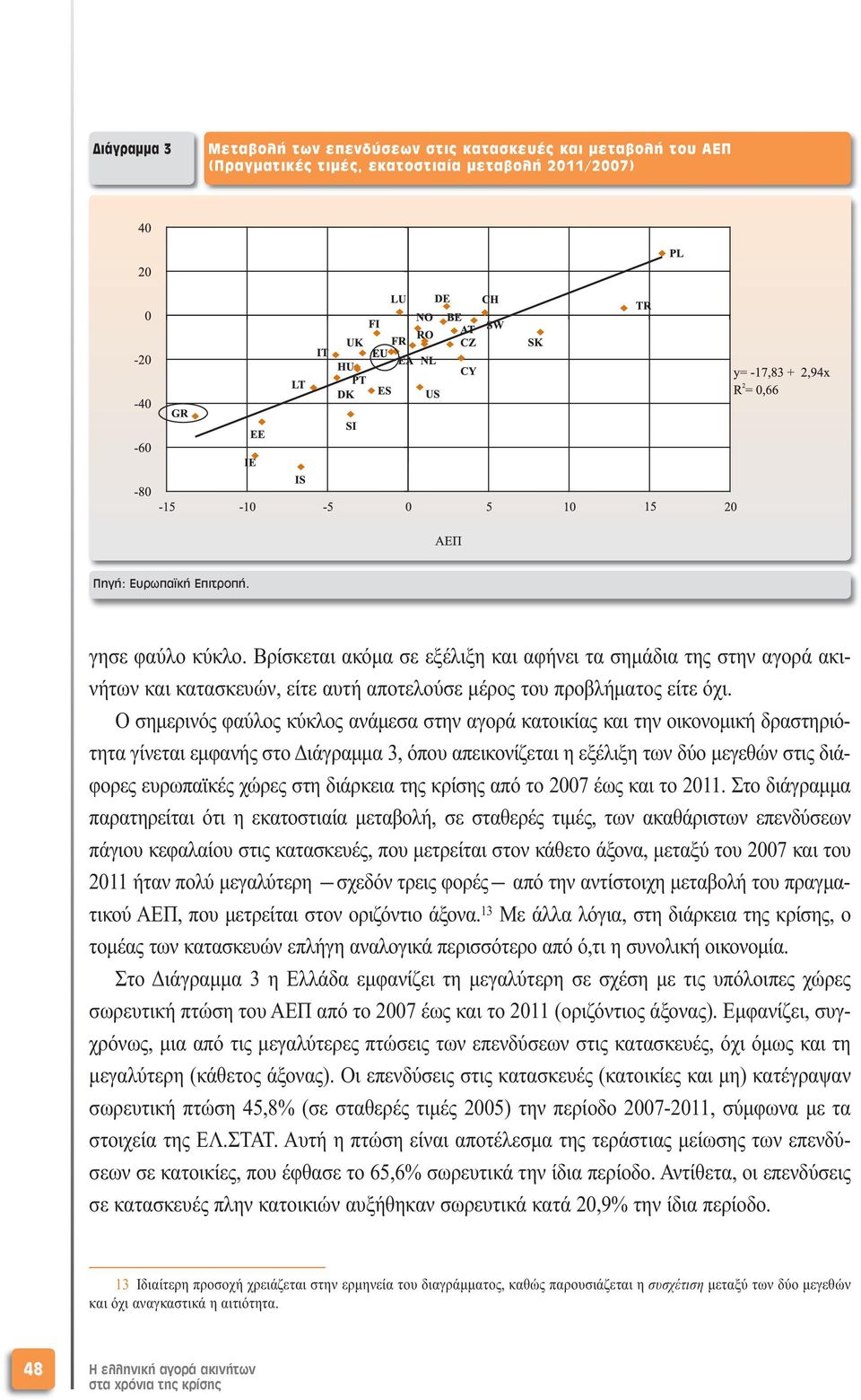 Ο σηµερινός φαύλος κύκλος ανάµεσα στην αγορά κατοικίας και την οικονοµική δραστηριότητα γίνεται εµφανής στο ιάγραµµα 3, όπου απεικονίζεται η εξέλιξη των δύο µεγεθών στις διάφορες ευρωπαϊκές χώρες στη