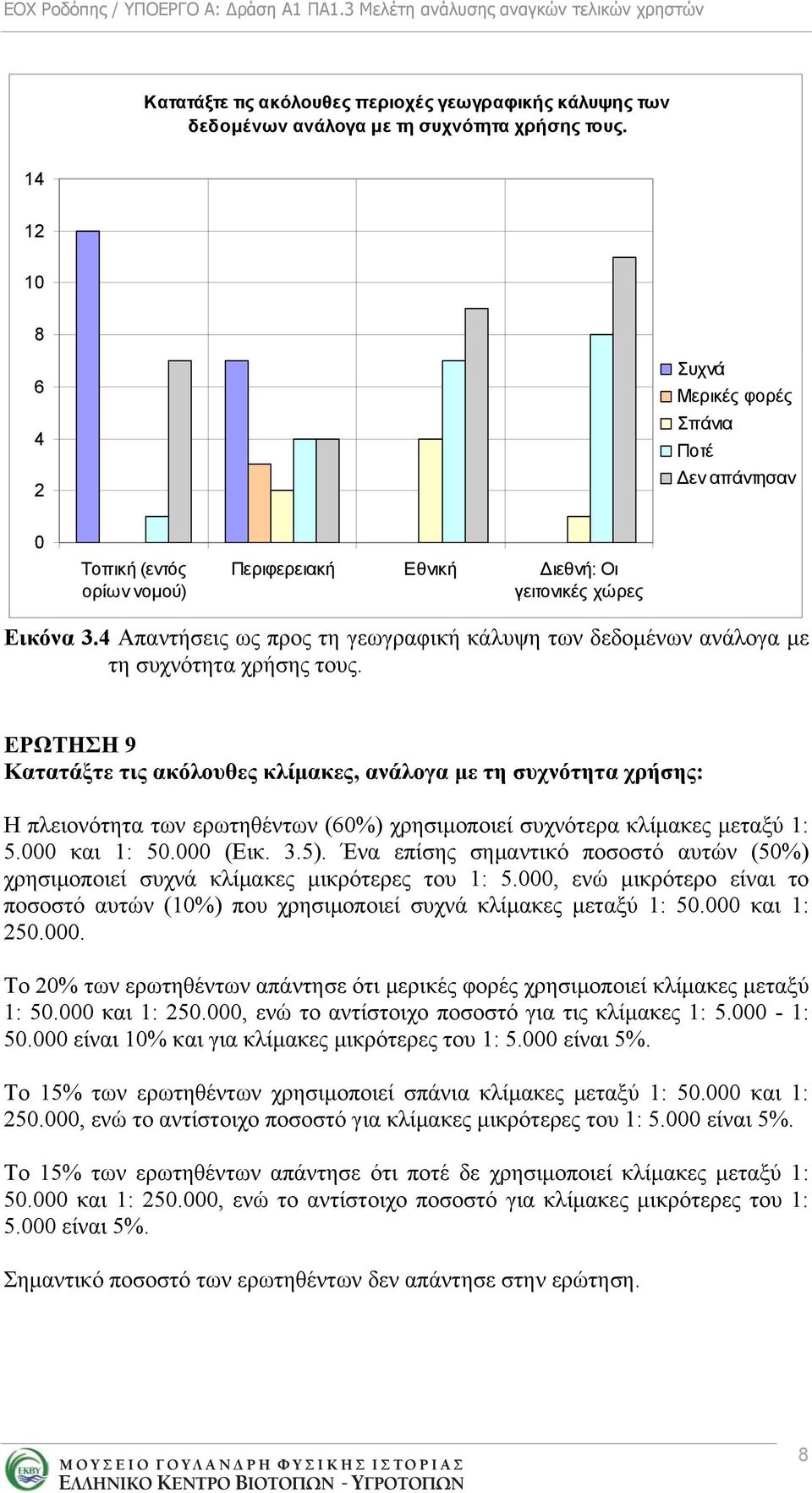 4 Απαντήσεις ως προς τη γεωγραφική κάλυψη των δεδομένων ανάλογα με τη συχνότητα χρήσης τους.