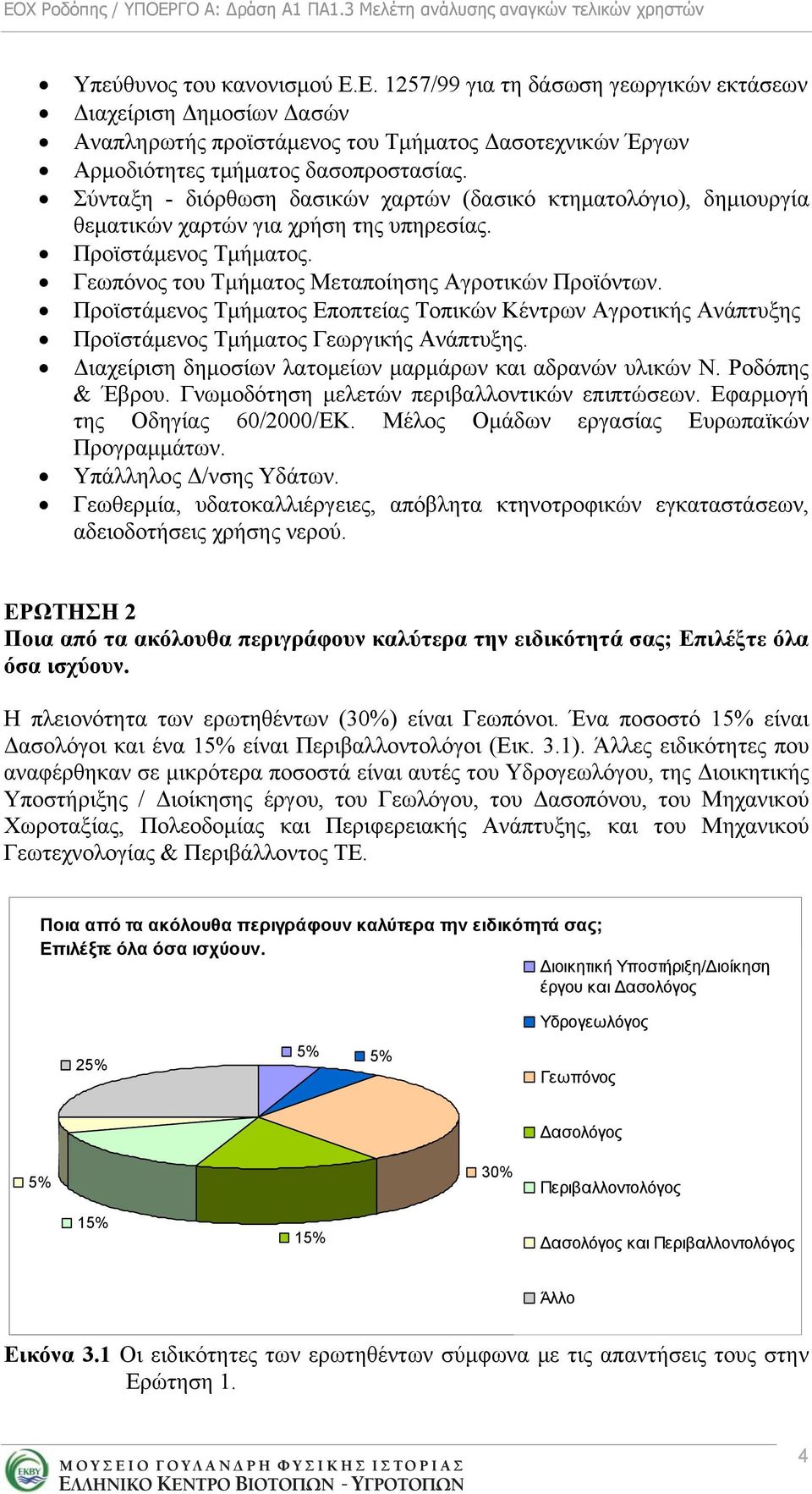 Προϊστάμενος Τμήματος Εποπτείας Τοπικών Κέντρων Αγροτικής Ανάπτυξης Προϊστάμενος Τμήματος Γεωργικής Ανάπτυξης. Διαχείριση δημοσίων λατομείων μαρμάρων και αδρανών υλικών Ν. Ροδόπης & Έβρου.