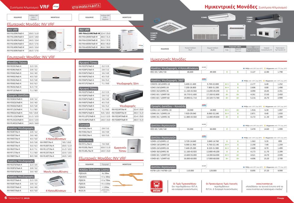 5 V3MCRI V2MCI V3MCI IMCI LV2MLI H3TBI INV-Pd160W/NaB-K 16.0 / 17.6 INV-Pd140W/NaB-M 14.0 / 15.4 INV-Pd160W/NaB-M 16.0 / 17.6 INV-Pdm400W/NaB-M 40.0 / 45.0 INV-Pdm450W/NaB-M 45.0 / 50.