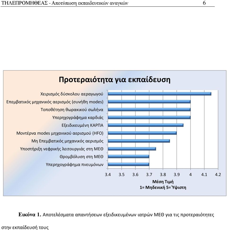 μηχανικός αερισμός Υποστήριξη νεφρικής λειτουργιάς στη ΜΕΘ Θρομβόλυση στη ΜΕΘ Υπερηχογράφημα πνευμόνων 3.4 3.5 3.6 3.7 3.8 3.9 4 4.1 4.