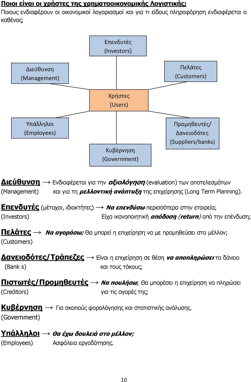 αποτελεσμάτων (Management) και για τη μελλοντική ανάπτυξη της επιχείρησης (Long Term Planning).