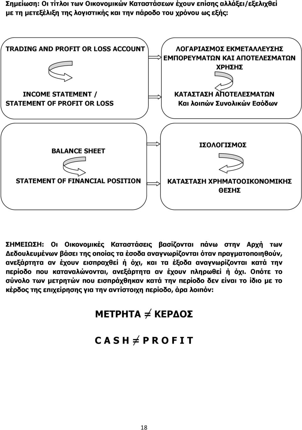 POSITION ΚΑΤΑΣΤΑΣΗ ΧΡΗΜΑΤΟΟΙΚΟΝΟΜΙΚΗΣ ΘΕΣΗΣ ΣΗΜΕΙΩΣΗ: Οι Οικονομικές Καταστάσεις βασίζονται πάνω στην Αρχή των Δεδουλευμένων βάσει της οποίας τα έσοδα αναγνωρίζονται όταν πραγματοποιηθούν, ανεξάρτητα