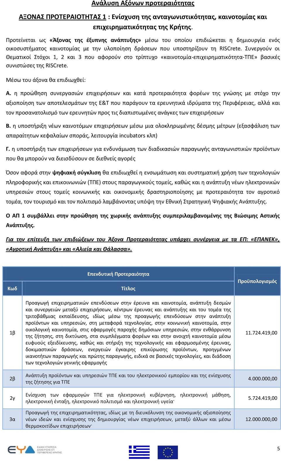 Συνεργούν οι Θεματικοί Στόχοι 1, 2 και 3 που αφορούν στο τρίπτυχο «καινοτομία-επιχειρηματικότητα-τπε» βασικές συνιστώσες της RISCrete. Μέσω του άξονα θα επιδιωχθεί: Α.