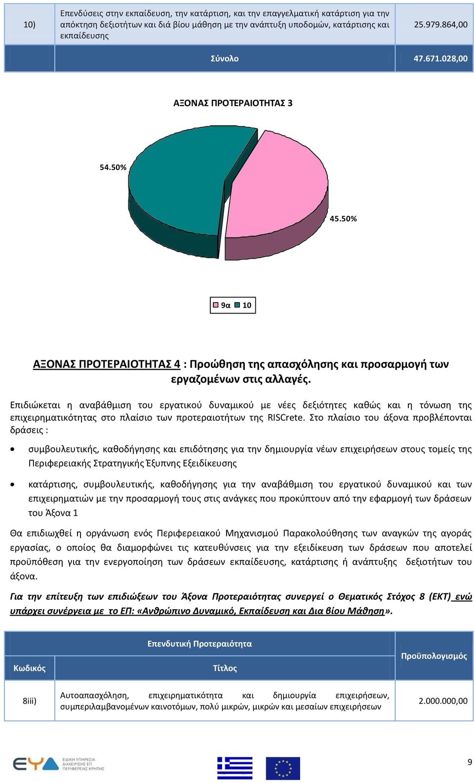 Επιδιώκεται η αναβάθμιση του εργατικού δυναμικού με νέες δεξιότητες καθώς και η τόνωση της επιχειρηματικότητας στο πλαίσιο των προτεραιοτήτων της RISCrete.