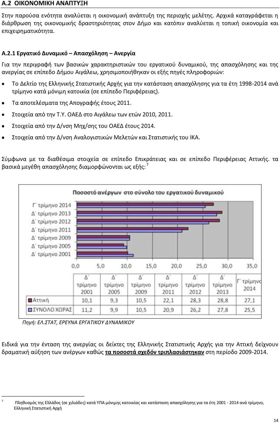 1 Εργατικό Δυναμικό Απασχόληση Ανεργία Για την περιγραφή των βασικών χαρακτηριστικών του εργατικού δυναμικού, της απασχόλησης και της ανεργίας σε επίπεδο Δήμου Αιγάλεω, χρησιμοποιήθηκαν οι εξής πηγές