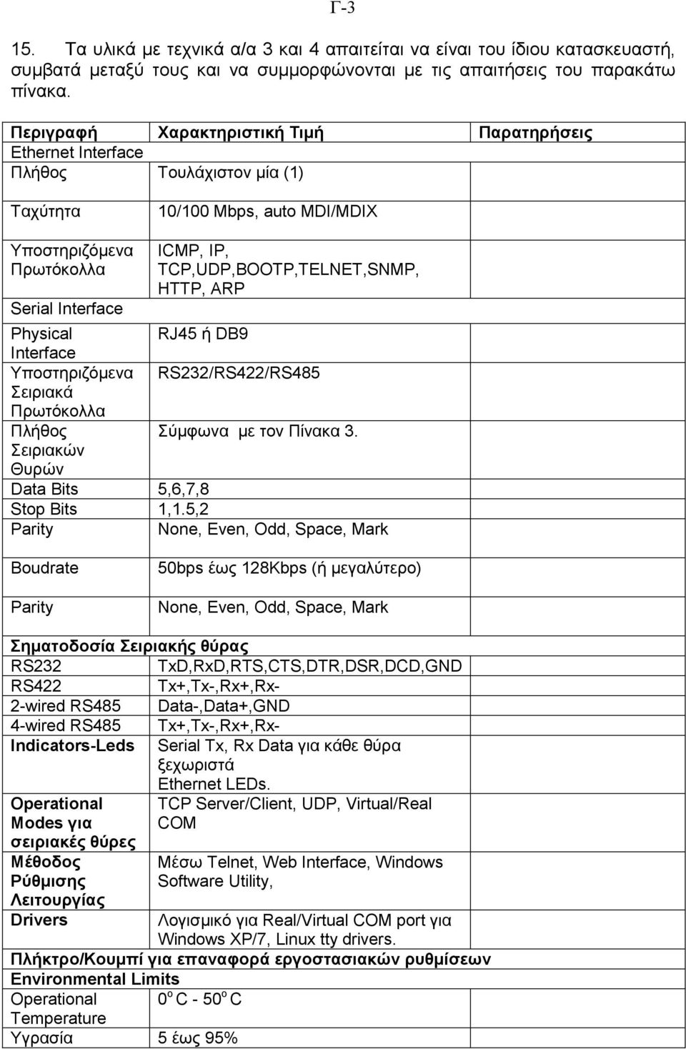 TCP,UDP,BOOTP,TELNET,SNMP, HTTP, ARP Physical RJ45 ή DB9 Interface Υποστηριζόµενα RS232/RS422/RS485 Σειριακά Πρωτόκολλα Πλήθος Σύµφωνα µε τον Πίνακα 3. Σειριακών Θυρών Data Bits 5,6,7,8 Stop Bits 1,1.