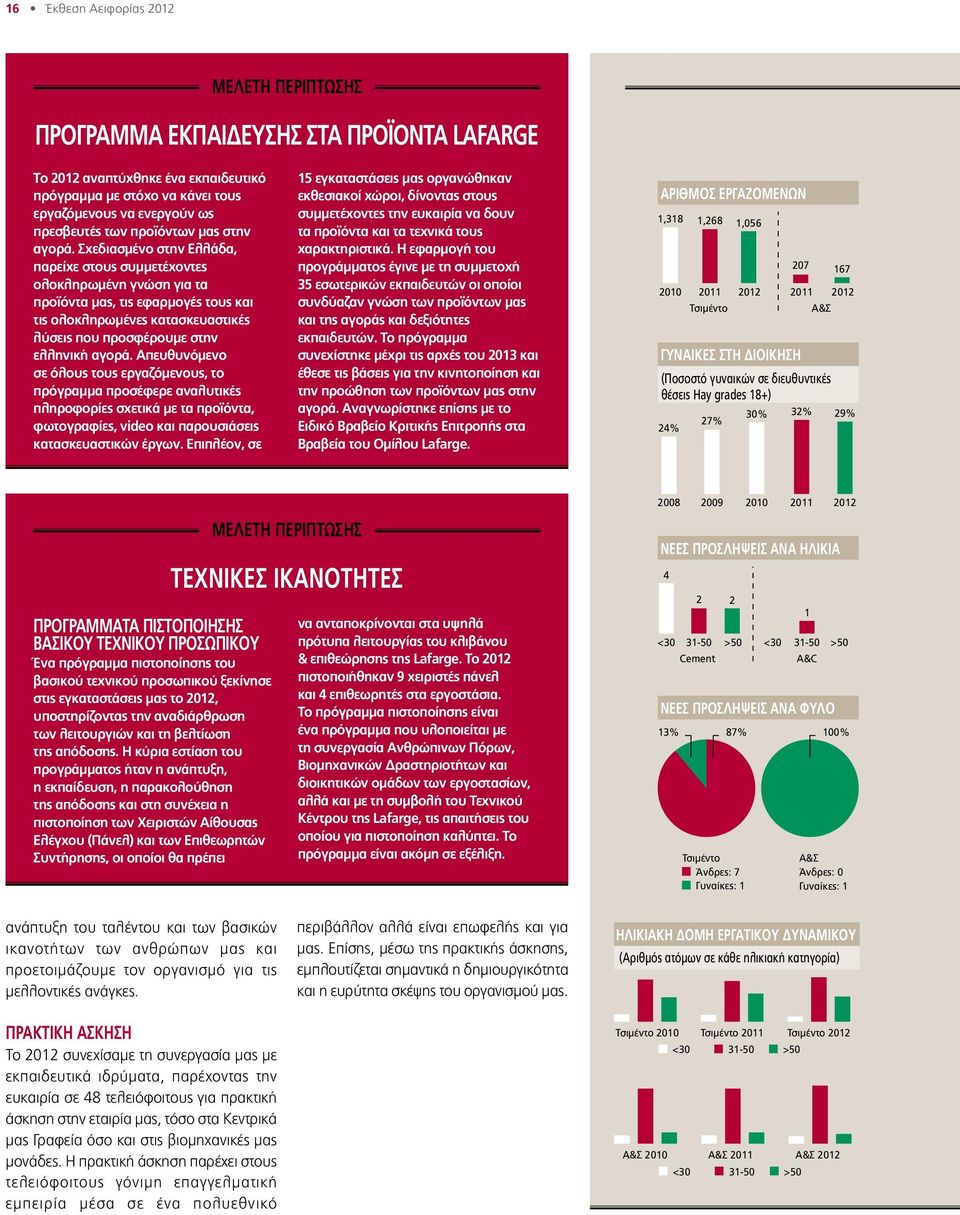 Σχεδιασμένο στην Ελλάδα, παρείχε στους συμμετέχοντες ολοκληρωμένη γνώση για τα προϊόντα μας, τις εφαρμογές τους και τις ολοκληρωμένες κατασκευαστικές λύσεις που προσφέρουμε στην ελληνική αγορά.