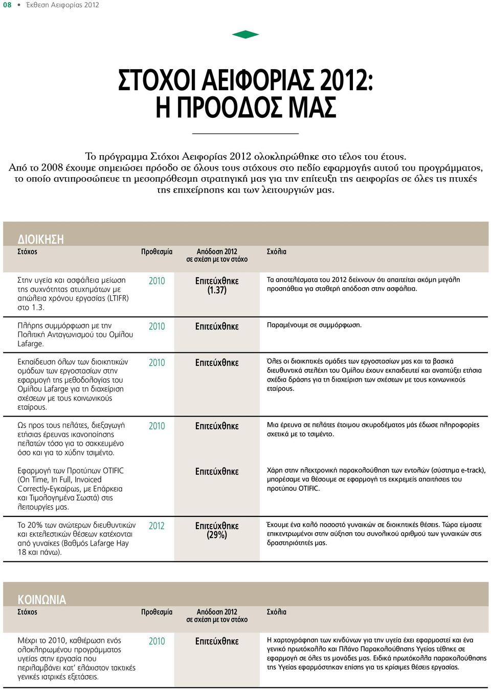 πτυχές της επιχείρησης και των λειτουργιών μας.