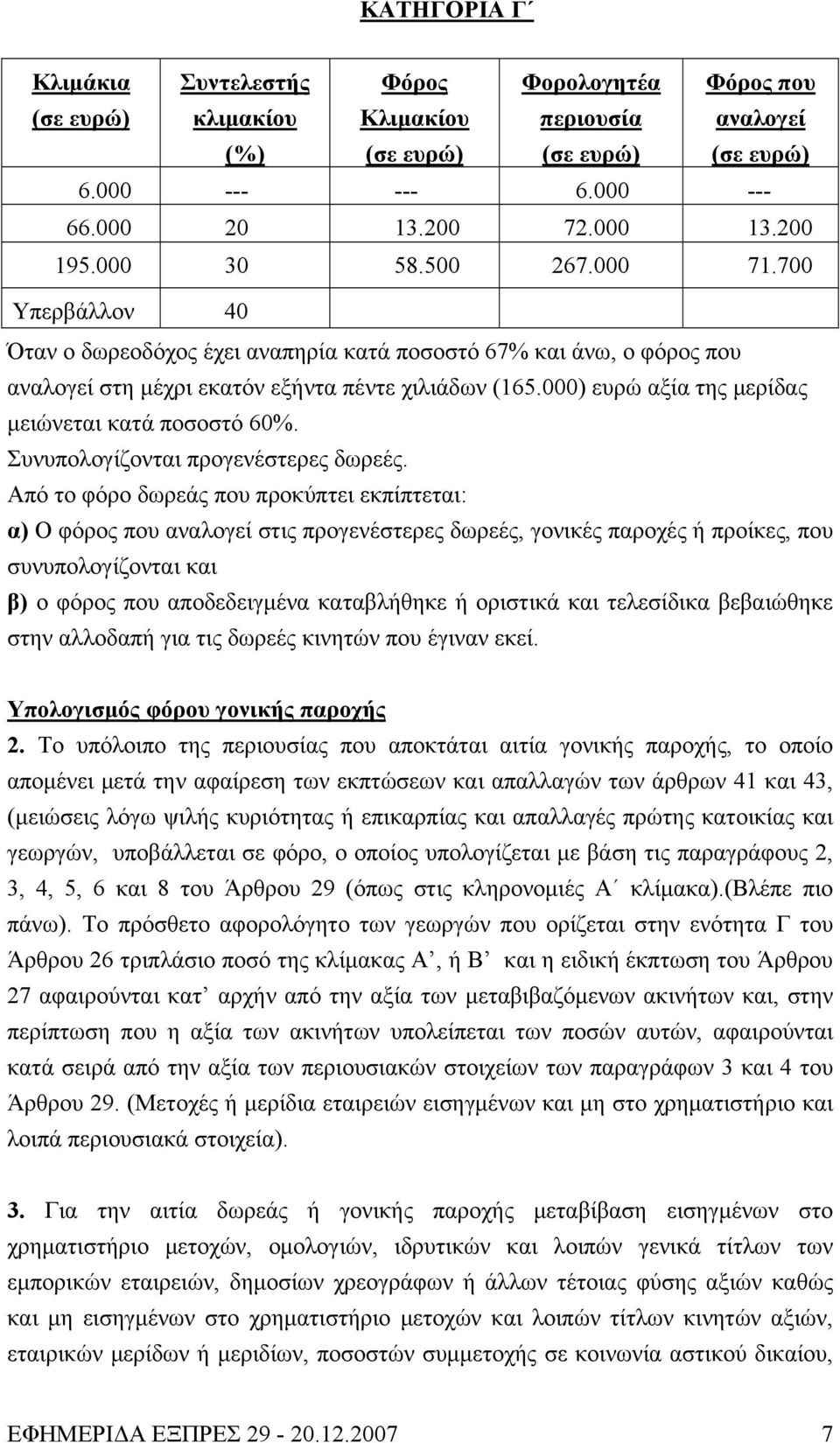 Συνυπολογίζονται προγενέστερες δωρεές.