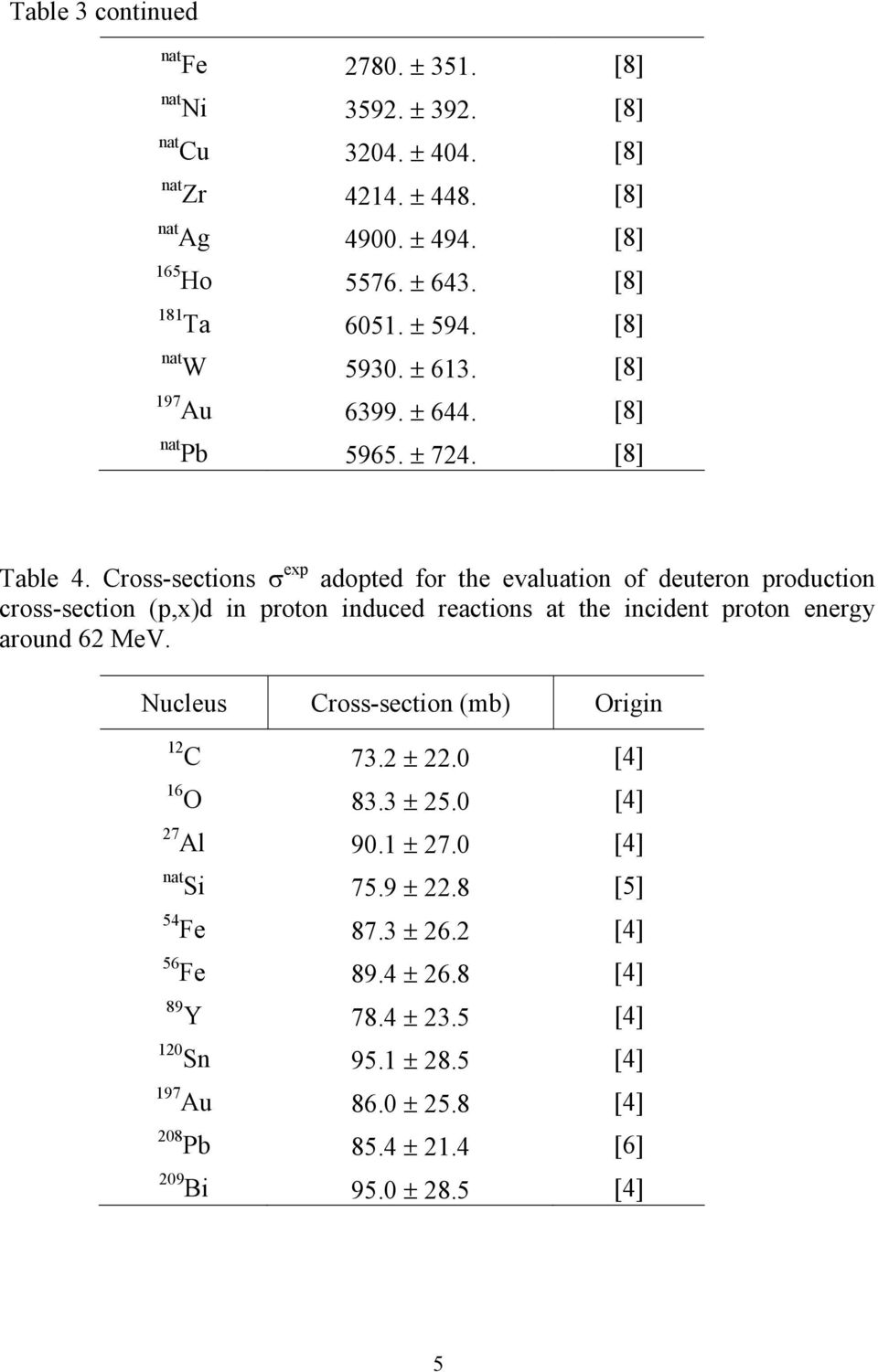 Cross-sections exp adopted for the evaluation of deuteron production cross-section (p,x)d in proton induced reactions at the incident proton energy around 62 MeV.