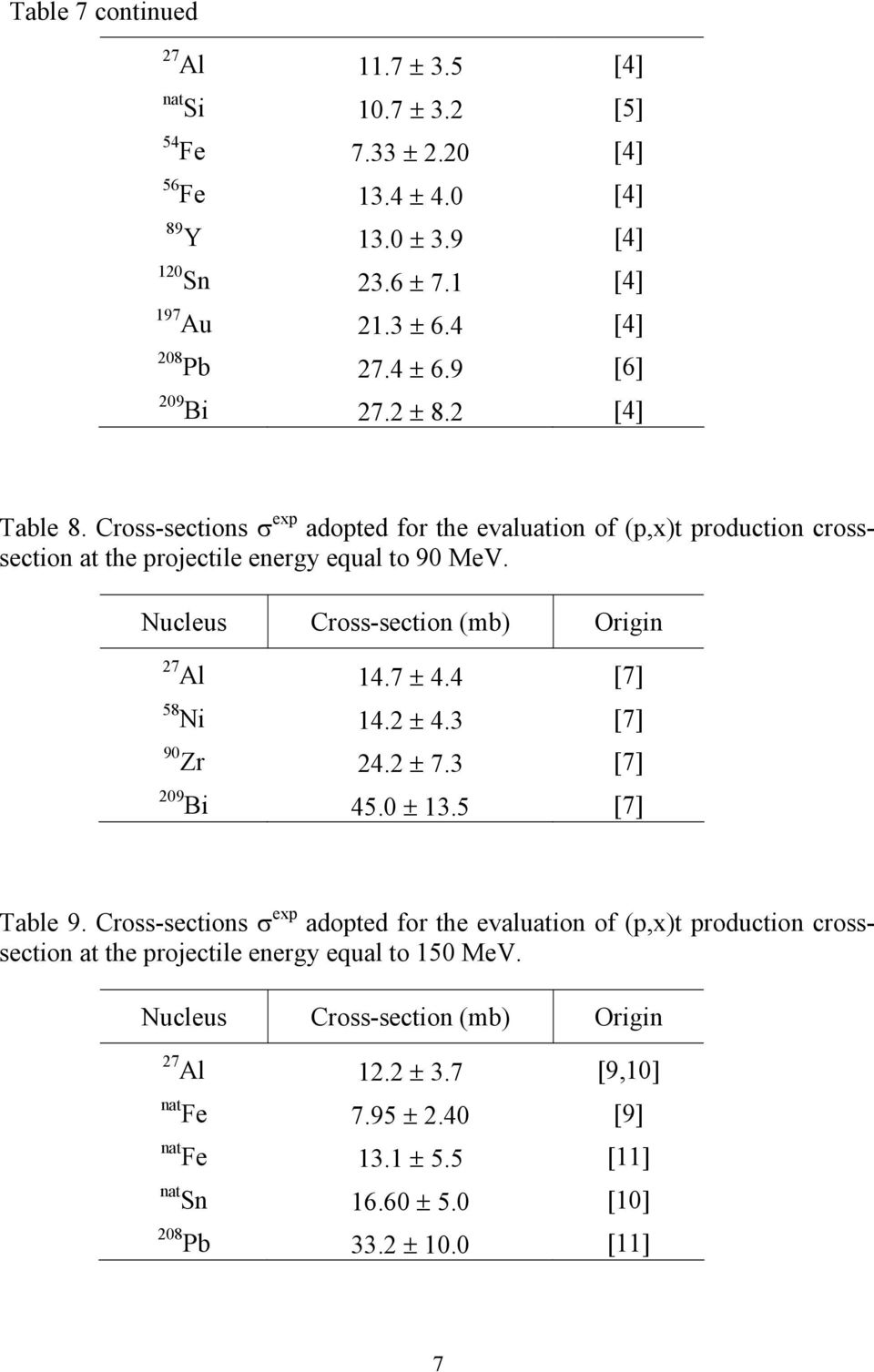 Nucleus Cross-section (mb) Origin 27 Al 14.7 4.4 [7] 58 Ni 14.2 4.3 [7] 90 Zr 24.2 7.3 [7] 209 Bi 45.0 13.5 [7] Table 9.