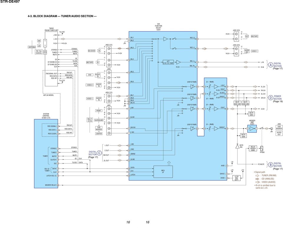 INT AEP,UK MODEL SYSTEM CONTROL IC1601 (1/4) RDS SIGNAL 43 RDS DATA 53 RDS CLOCK 52 FM OUT RDS DATA RDS INT TU+3.