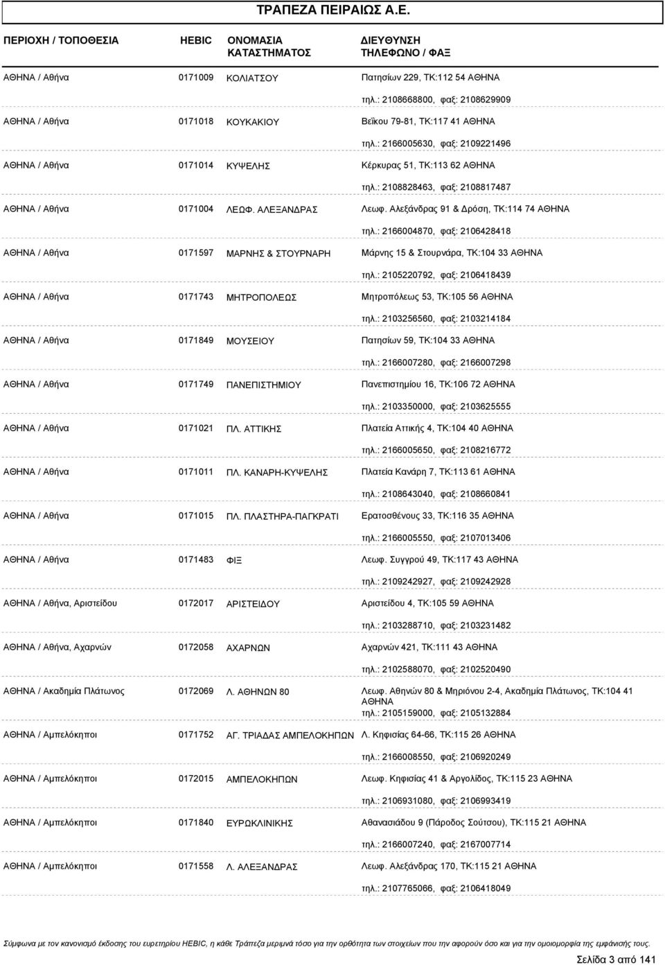 Αλεξάνδρας 91 & ρόση, ΤΚ:114 74 ΑΘΗΝΑ τηλ.: 2166004870, φαξ: 2106428418 ΑΘΗΝΑ / Αθήνα 0171597 ΜΑΡΝΗΣ & ΣΤΟΥΡΝΑΡΗ Μάρνης 15 & Στουρνάρα, ΤΚ:104 33 ΑΘΗΝΑ τηλ.