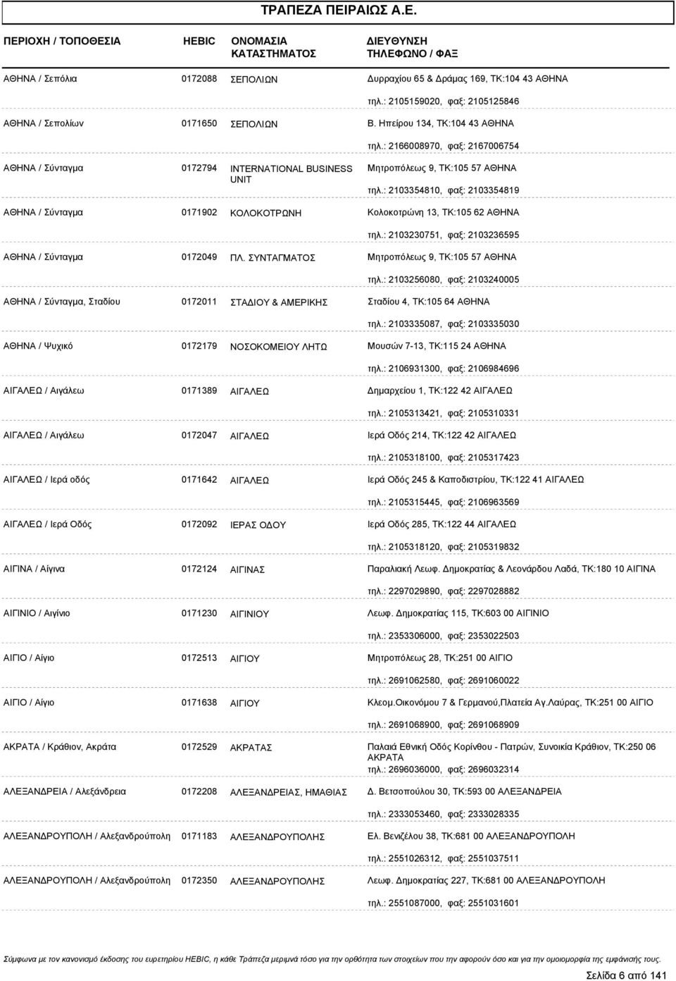 : 2103354810, φαξ: 2103354819 ΑΘΗΝΑ / Σύνταγμα 0171902 ΚΟΛΟΚΟΤΡΩΝΗ Κολοκοτρώνη 13, ΤΚ:105 62 ΑΘΗΝΑ τηλ.: 2103230751, φαξ: 2103236595 ΑΘΗΝΑ / Σύνταγμα 0172049 ΠΛ.