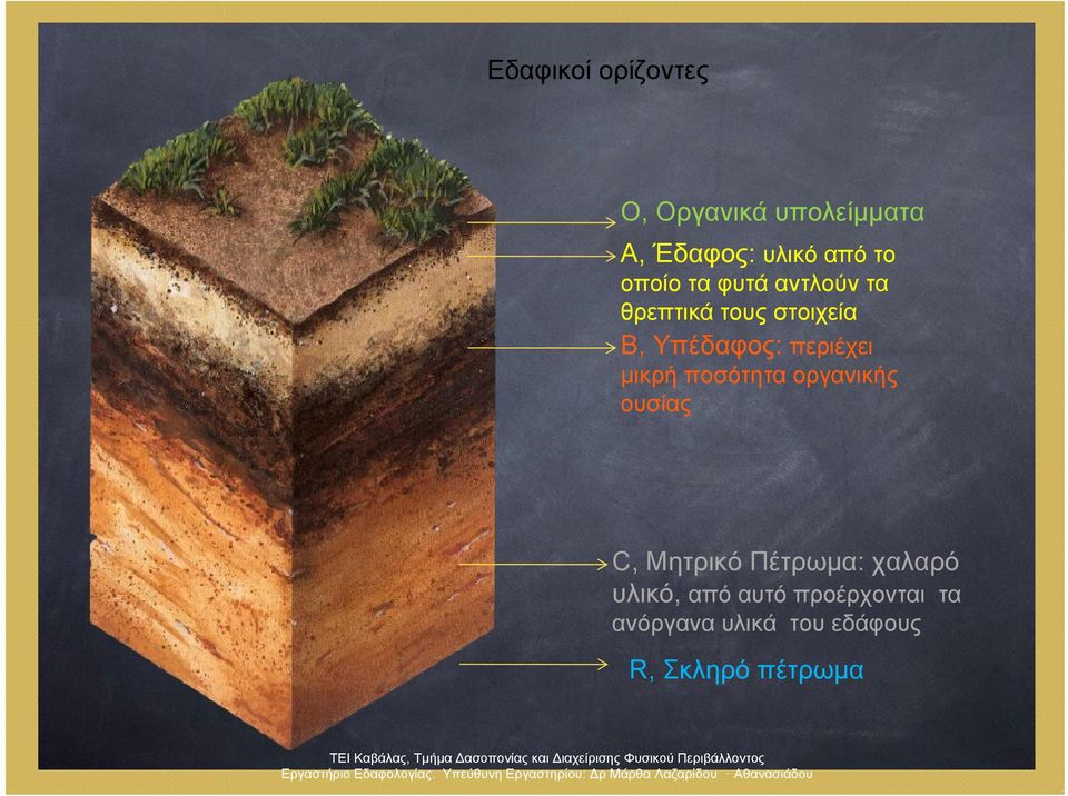 περιέχει μικρή ποσότητα οργανικής ουσίας C, Μητρικό Πέτρωμα: χαλαρό