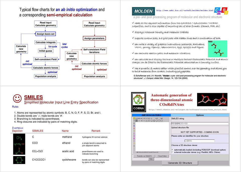 gemetry -+ Read input Calculate gemetry Assign parameters Self-cnsistent Field iteratins Calculate atmic frces -+ Ppulatin analysis! " # $% $%& '$' ()!* + *,'! -#.* #.* /01,'1 34564! 7(879!+, + ' $,!