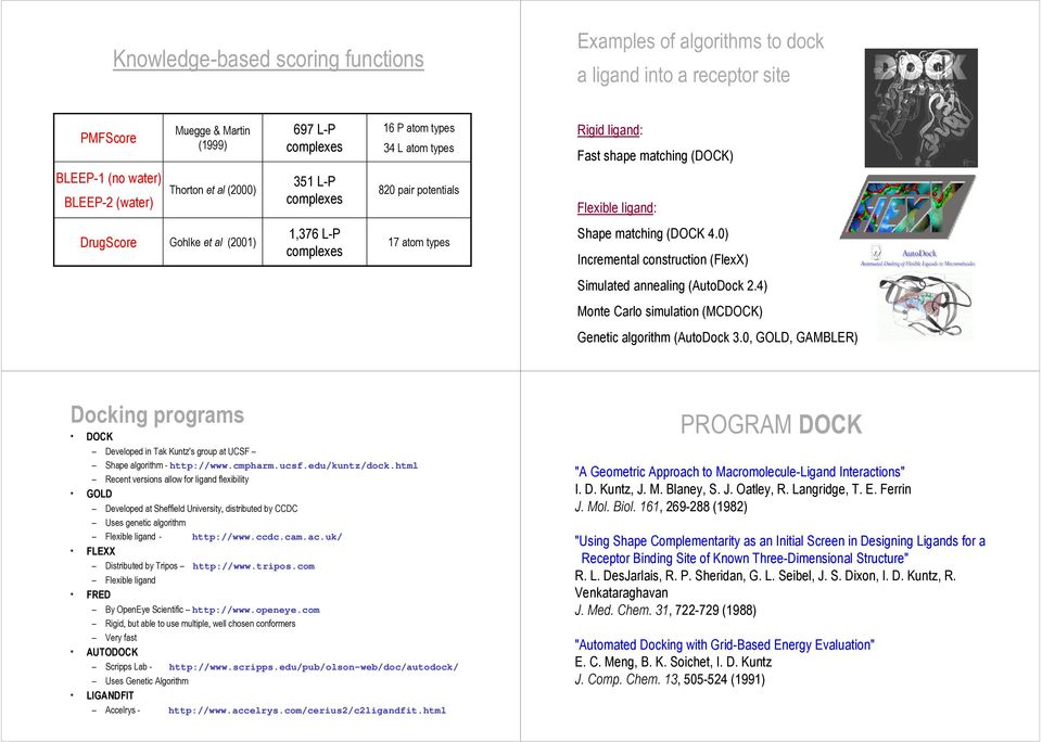 Z http://www.trips.cm Z B70 Z 8A* Z http://www.peneye.cm Z 400 43 Z G 6 Z?0 " http://www.scripps.edu/pub/lsn-web/dc/autdck/ G Z : @ 5 Z 5 " http://www.accelrys.