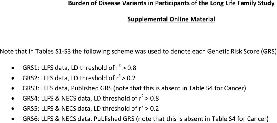 LLFS data, GRS2: LLFS data, GRS3: LLFS data, (note that this is absent in Table S4 for Cancer) GRS4: