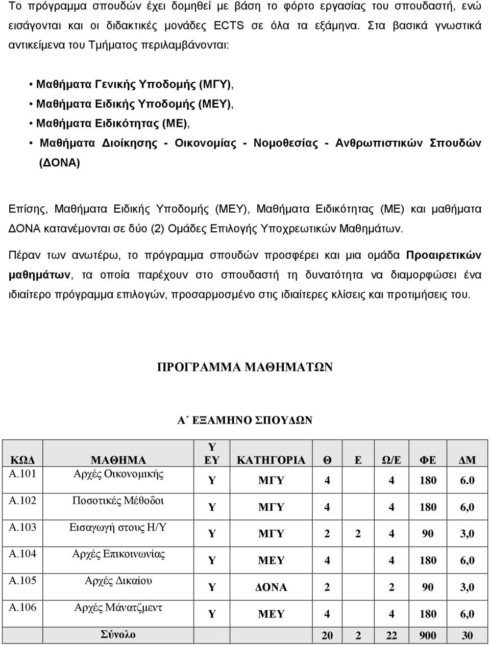 Ανθρωπιστικών Σπουδών (ΔΟΝΑ) Επίσης, Μαθήματα Ειδικής ποδομής (ΜΕ), Μαθήματα Ειδικότητας (ΜΕ) και μαθήματα ΔΟΝΑ κατανέμονται σε δύο (2) Ομάδες Επιλογής ποχρεωτικών Μαθημάτων.