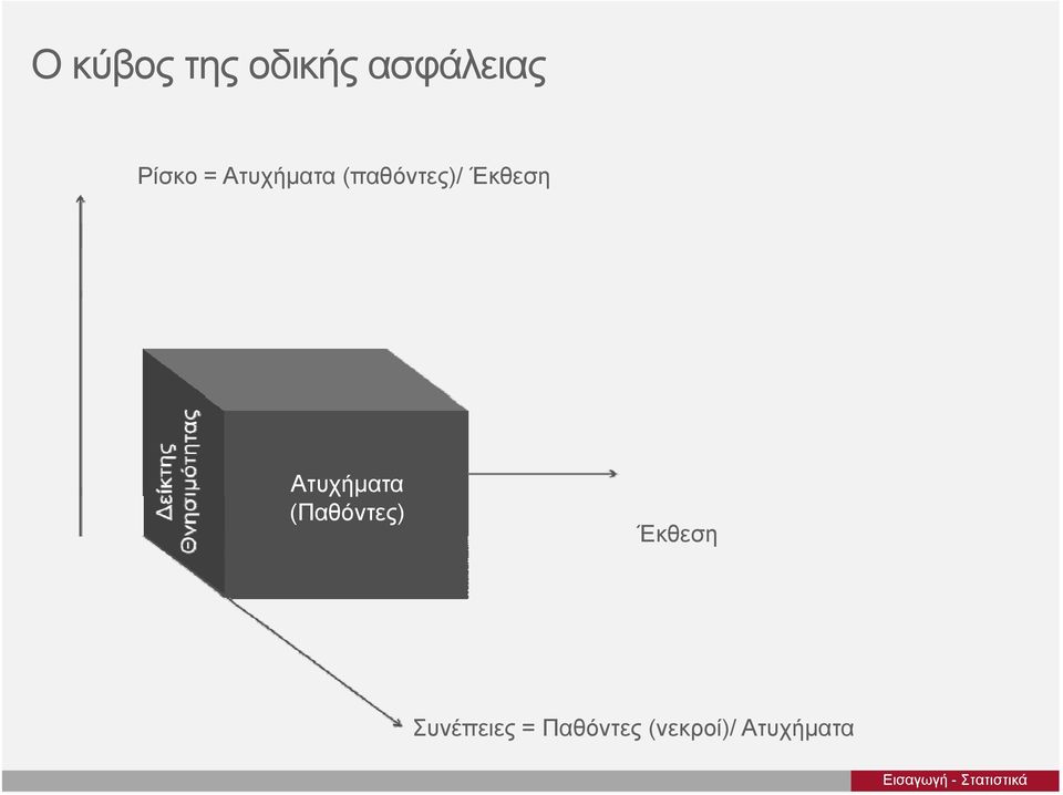 (Παθόντες) Έκθεση Συνέπειες = Παθόντες