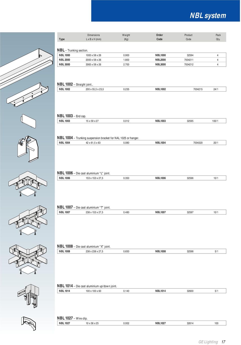 NBL 14 42 x 61,5 x 63.8 NBL14 7432 2/1 NBL 16 Die cast aluminium L joint. NBL 16 153 x 153 x 27,5.35 NBL16 32596 1/1 NBL 17 Die cast aluminium T joint. NBL 17 238 x 153 x 27,5.