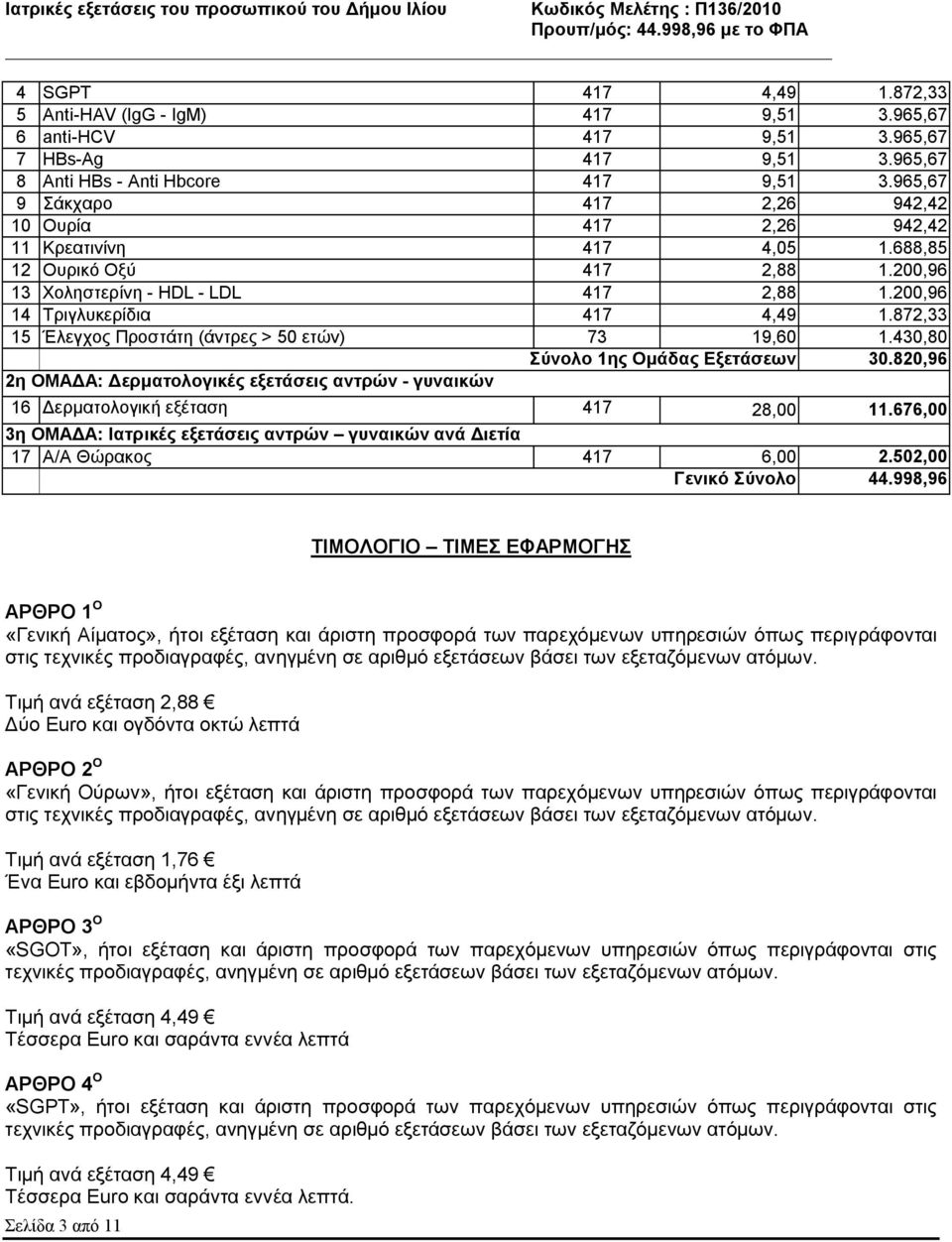 872,33 15 Έλεγχος Προστάτη (άντρες > 50 ετών) 73 19,60 1.430,80 Σύνολο 1ης Ομάδας Εξετάσεων 30.820,96 2η ΟΜΑΔΑ: Δερματολογικές εξετάσεις αντρών - γυναικών 16 Δερματολογική εξέταση 417 28,00 11.