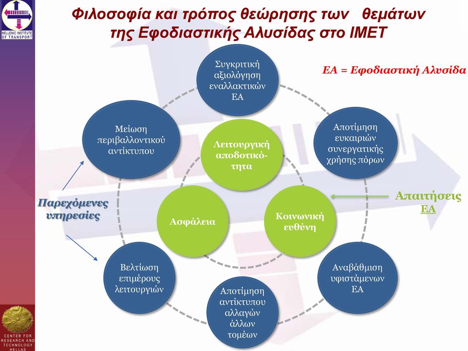 Αποτίμηση ευκαιριών συνεργατικής χρήσης πόρων Παρεχόμενες υπηρεσίες Ασφάλεια Κοινωνική ευθύνη