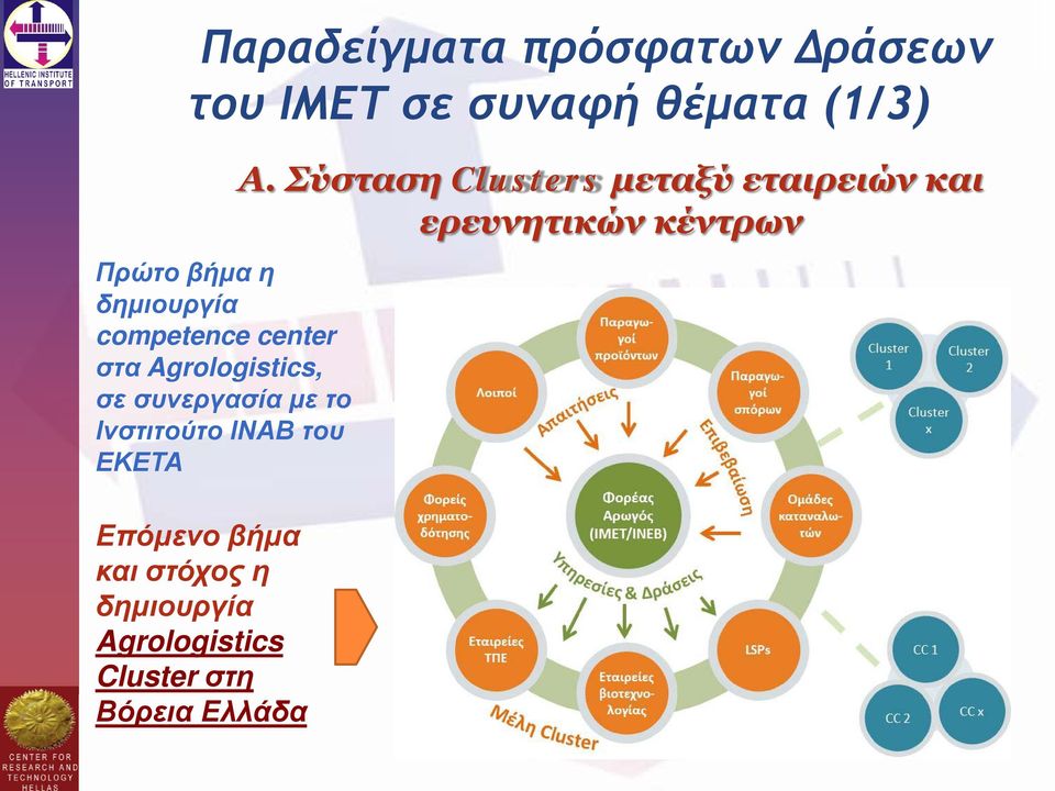 Ινστιτούτο ΙΝΑΒ του ΕΚΕΤΑ Επόμενο βήμα και στόχος η δημιουργία Agrologistics