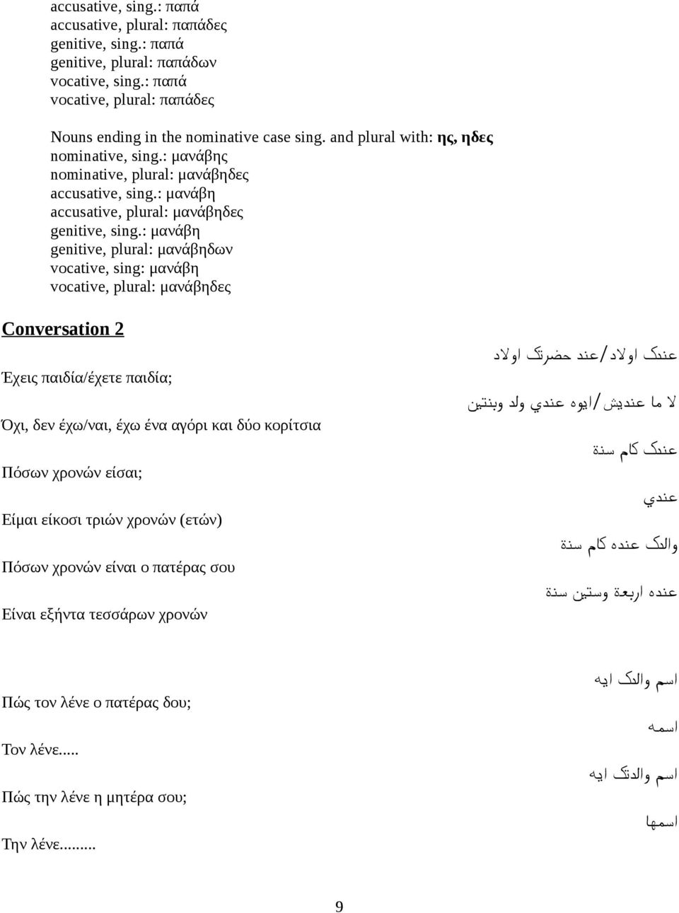 : μανάβη genitive, plural: μανάβηδων vocative, sing: μανάβη vocative, plural: μανάβηδες Conversation 2 Έχεις παιδία/έχετε παιδία; Όχι, δεν έχω/ναι, έχω ένα αγόρι και δύο κορίτσια Πόσων χρονών είσαι;