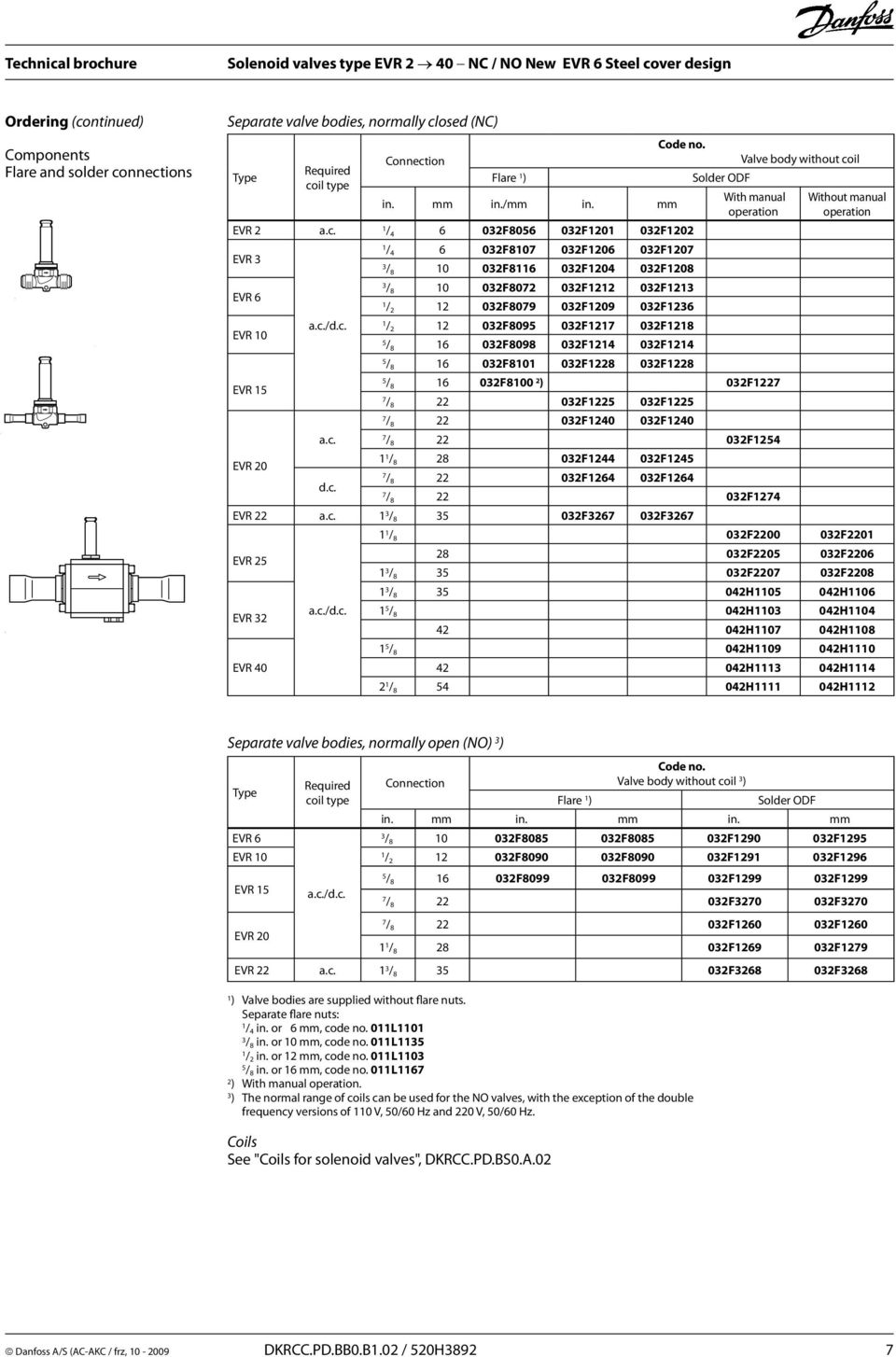 nnections Separate valve bodies, normally closed (NC) Required coil type Connection Flare ) in. mm in./mm in. mm Code no. EVR 2 a.c. / 4 6 02F8056 02F20 02F202 EVR / 4 6 02F807 02F206 02F207 / 8 0