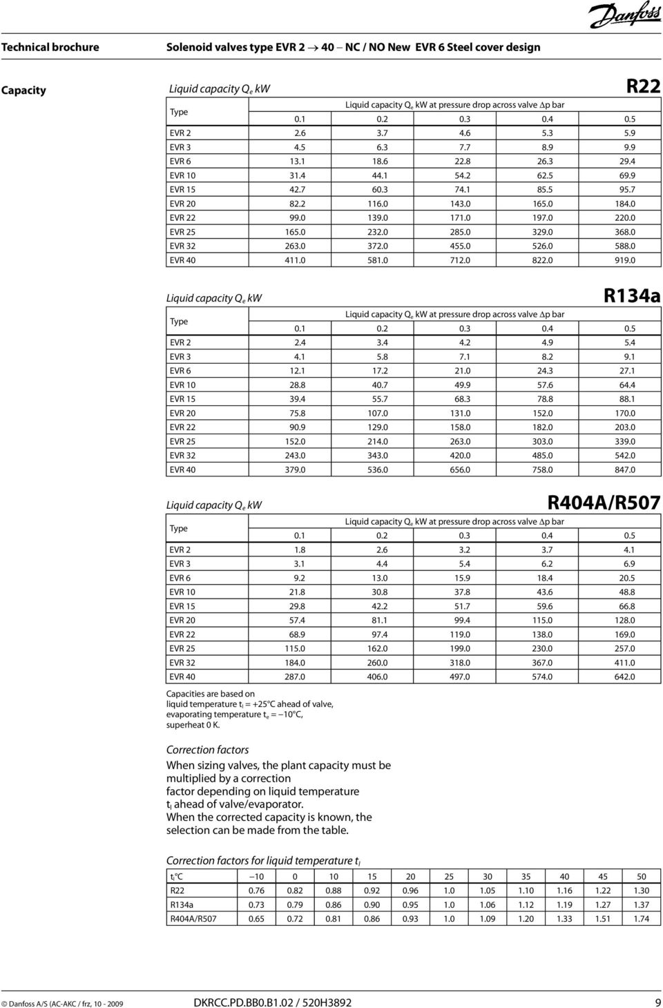 0 R22 Liquid capacity Q e kw Capacities are based on liquid temperature t l = C ahead of valve, evaporating temperature t e = 0 C, superheat 0 K.