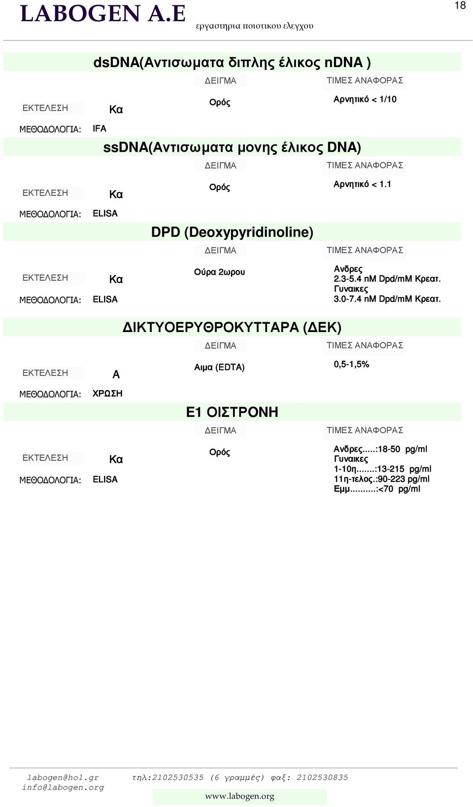 ρνητικό < 1.1 ELIS DPD (Deoxypyridinoline) ELIS Ούρα 2ωρου νδρες 2.3-5.4 nm Dpd/mM Κρεατ.