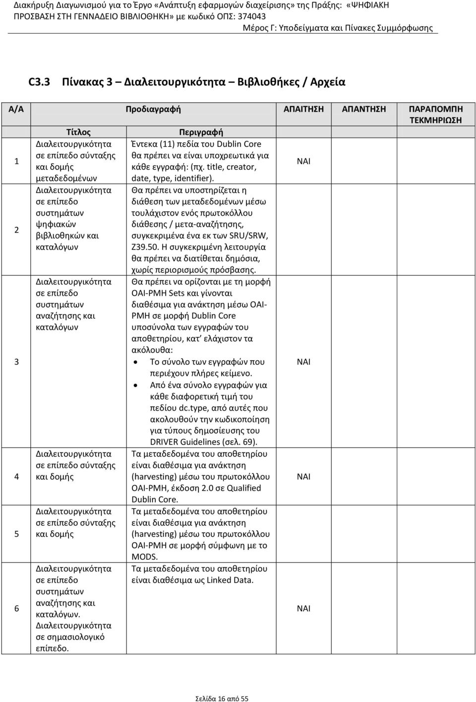 Διαλειτουργικότητα σε επίπεδο συστημάτων αναζήτησης και καταλόγων. Διαλειτουργικότητα σε σημασιολογικό επίπεδο. Έντεκα (11) πεδία του Dublin Core θα πρέπει να είναι υποχρεωτικά για κάθε εγγραφή: (πχ.