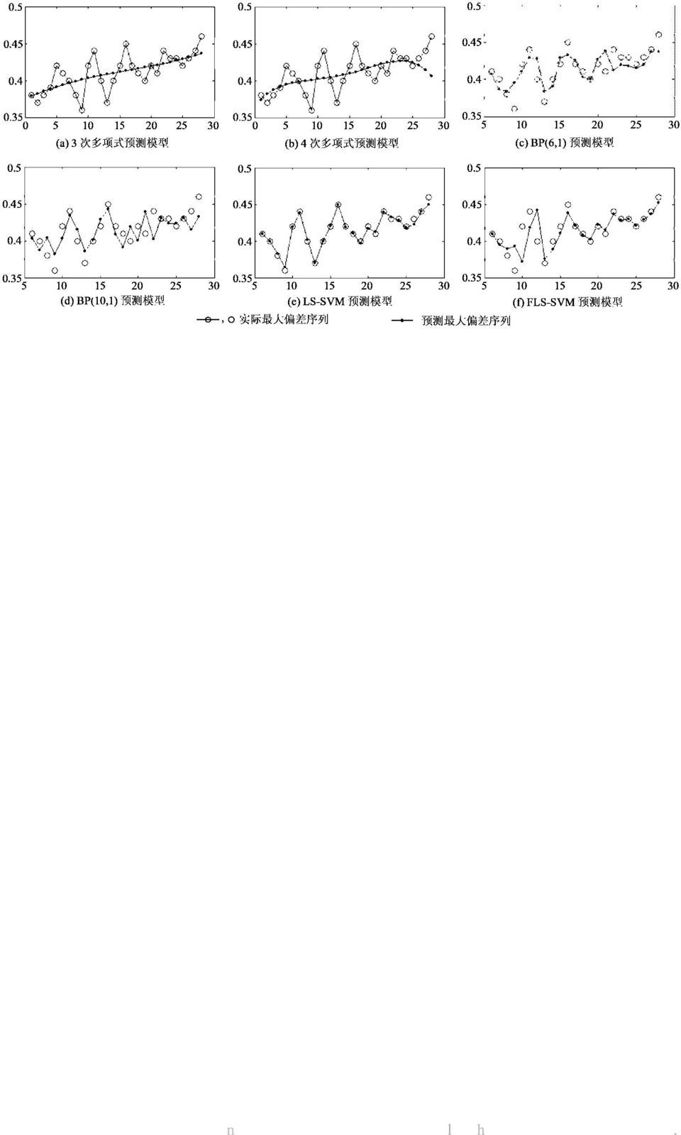 Interpreting statistical process control ( SPC) charts using machine learning and expert system techniques [ C ]ΠΠ Proceedings of the IEEE 1992 ational Aerospace and