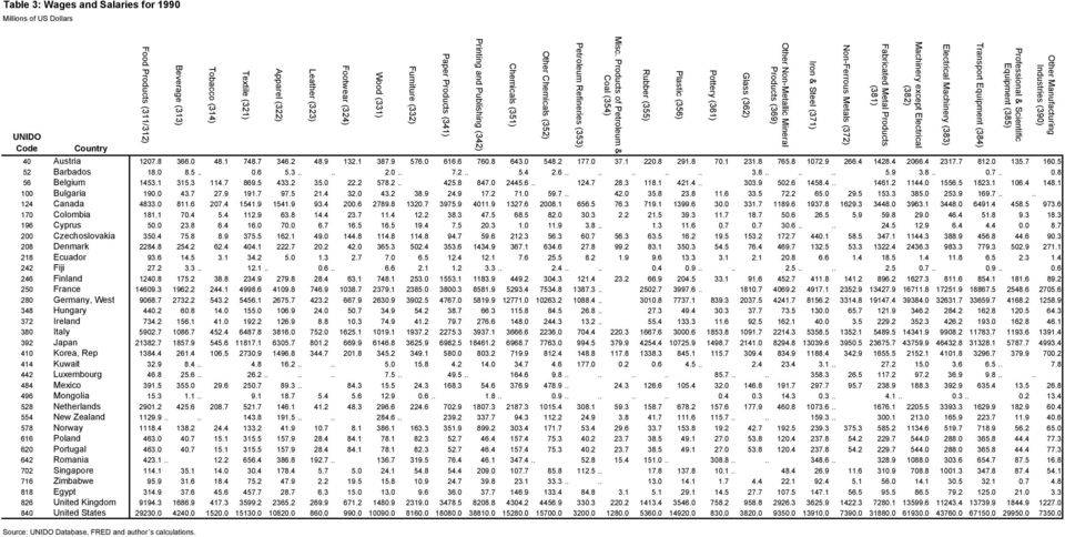 ..7 89.... 78....8 87.....7 8. 8.....9. 8...... 8.. 8. Bulgaria 9..7 7.9 9.7 97.... 8.9.9 7. 7. 9.7....8.8.. 7.. 9.. 8..9 9.7.... Canada 8. 8. 7..9.9 9.. 789.8.7 97.9.9 7. 8.. 7. 79. 99...7 89. 97.8 9.