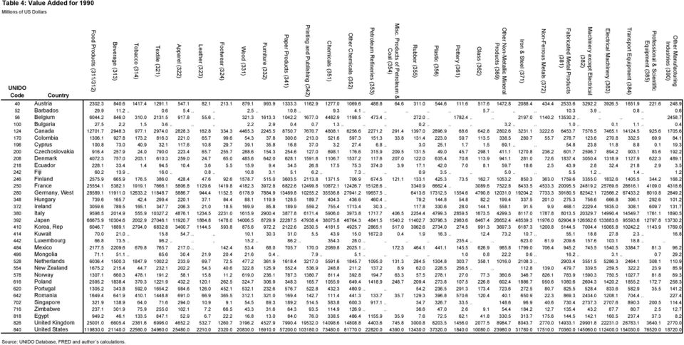 7... 7... 78..... 97........... 8.7 Bulgaria 7............9..7........................... Canada 7.7 98. 977. 97. 88..8... 87.7 77.7 88.. 7. 9. 97. 89.9 8..8 8....7 77. 7.. 9. 7. 7 Colombia. 97.8 7.